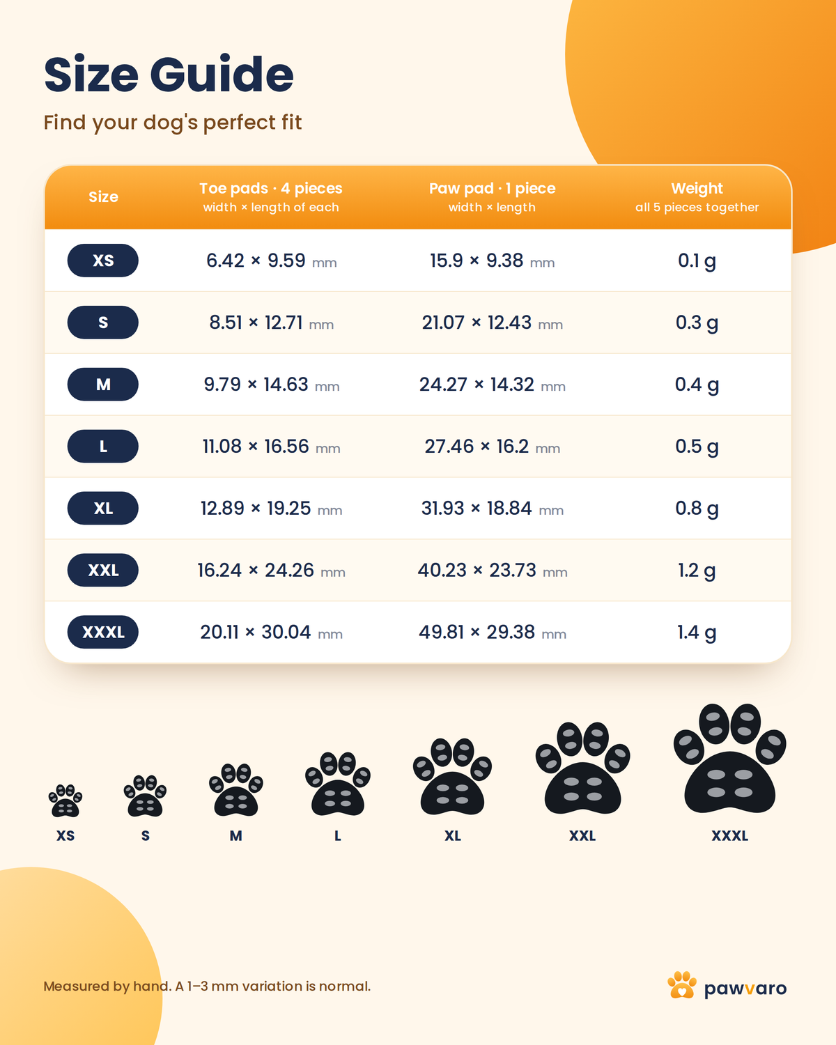 Pawvaro grip pad size guide from XS to XXXL with pad sizes and weights